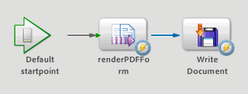 generatePrintedOutput and sendtoPrinter operations.