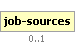 job-sources Element (Optional, up to 1 element(s) allowed)