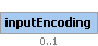 inputEncoding Element (Optional, up to 1 element(s) allowed)