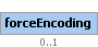 forceEncoding Element (Optional, up to 1 element(s) allowed)