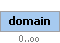 domain Element (Optional, unlimited elements allowed)
