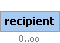 recipient Element (Optional, unlimited elements allowed)