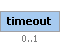 timeout Element (Optional, up to 1 element(s) allowed)
