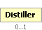 Distiller Element (Optional, up to 1 element(s) allowed)