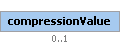 compressionValue Element (Optional, up to 1 element(s) allowed)