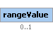 rangeValue Element (Optional, up to 1 element(s) allowed)