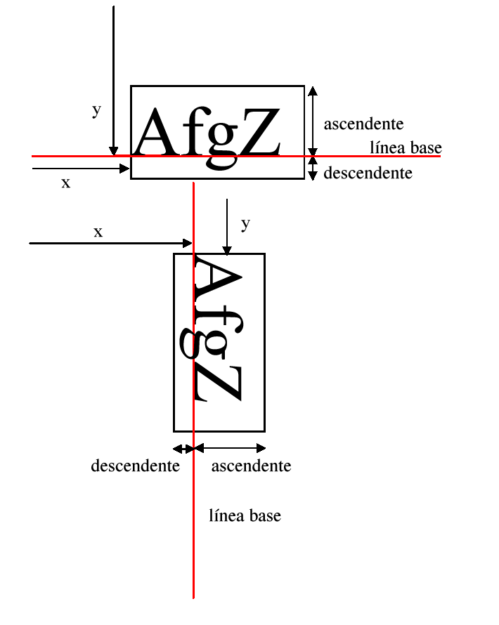 Líneas base de texto