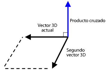 Producto cruzado