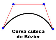 cúbica de Bezier