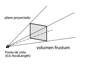 Área de frustum de visualización