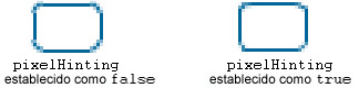 pixelHinting definido como false y pixelHinting como true