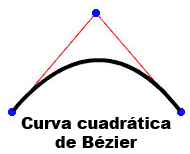 cuadrática de Bezier