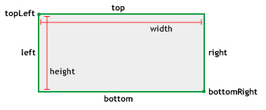 Imagen rectangular que muestra propiedades de medida y ubicación.