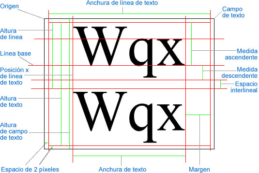 Imagen que muestra las medidas del texto