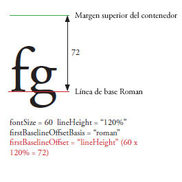 firstBaselineOffset2