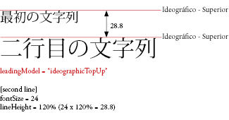 leadingBasis3