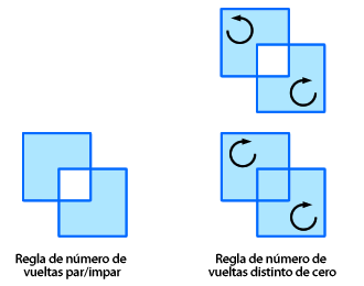 comparación de reglas de número de vueltas par/impar y distinto de cero