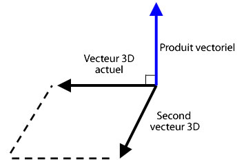 Produit vectoriel