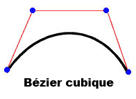 Bézier cubique