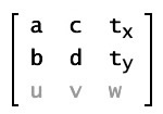 Des propriétés de la classe Matrix dans la notation des matrices