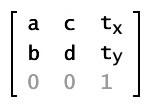 Les propriétés de la classe Matrix dans la notation des matrices montrant les valeurs supposées de u, v et w.