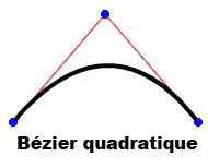 Bézier quadratique