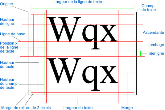 Image illustrant des mesures de texte