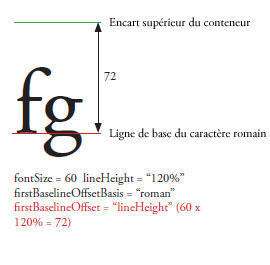 firstBaselineOffset2