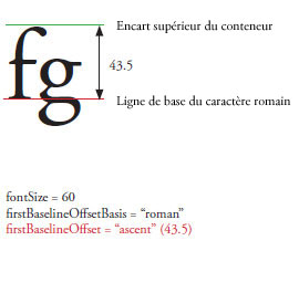 firstBaselineOffset3