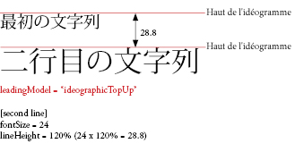 leadingBasis3