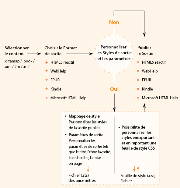 creating_output_workflow.png