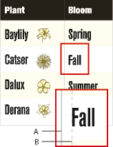 Marges de cellule définies par le format du tableau