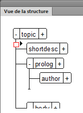 Conversion automatique de fichiers de base en fichiers spécialisés à l’aide de la boîte de dialogue Spécialisation DITA