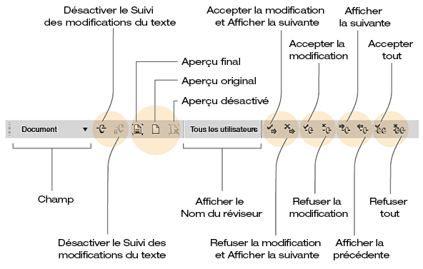 Barre d’outils Suivi des modifications du texte dans FrameMaker