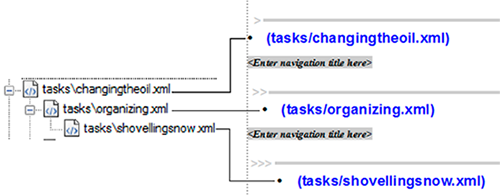 Niveaux de rubrique signalés par >, >> et >>> dans la vue Document