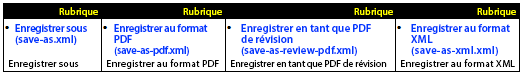 Tableau de relations dans la vue Document dans FrameMaker