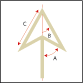 Modification du style de flèche