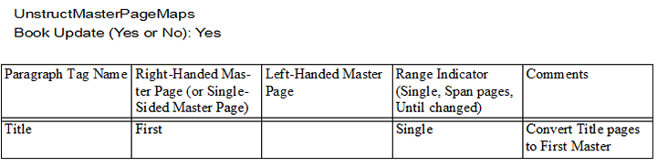 Application d’une maquette aux pages courantes contenant des styles de paragraphe spécifiés