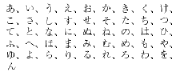 Caractères Hiragana dans l’ordre standard.