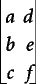 Après transposition de la matrice