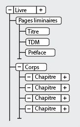 Exemple de structure de livre dans FrameMaker
