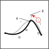 Transformation d’une courbe en changeant la position de sa poignée de remodelage et de ses points de contrôle.