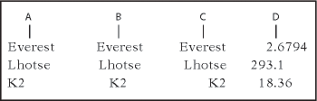Gauche, centre, droite et onglets des décimales