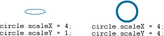 Un cerchio modificato in scala orizzontalmente e un cerchio modificato in scala verticalmente e orizzontalmente.