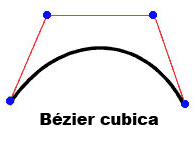 Curva di Bézier cubica