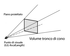 Area di visualizzazione del tronco