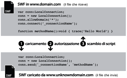 Caricamento da dominio sconosciuto