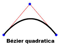 Curva di Bézier quadratica