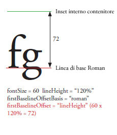 firstBaselineOffset2