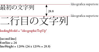 leadingBasis3